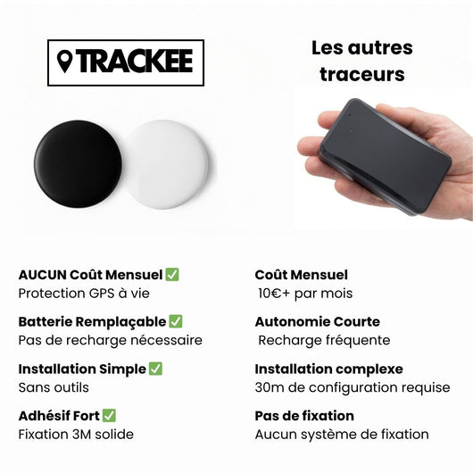 Trackee TAG V1